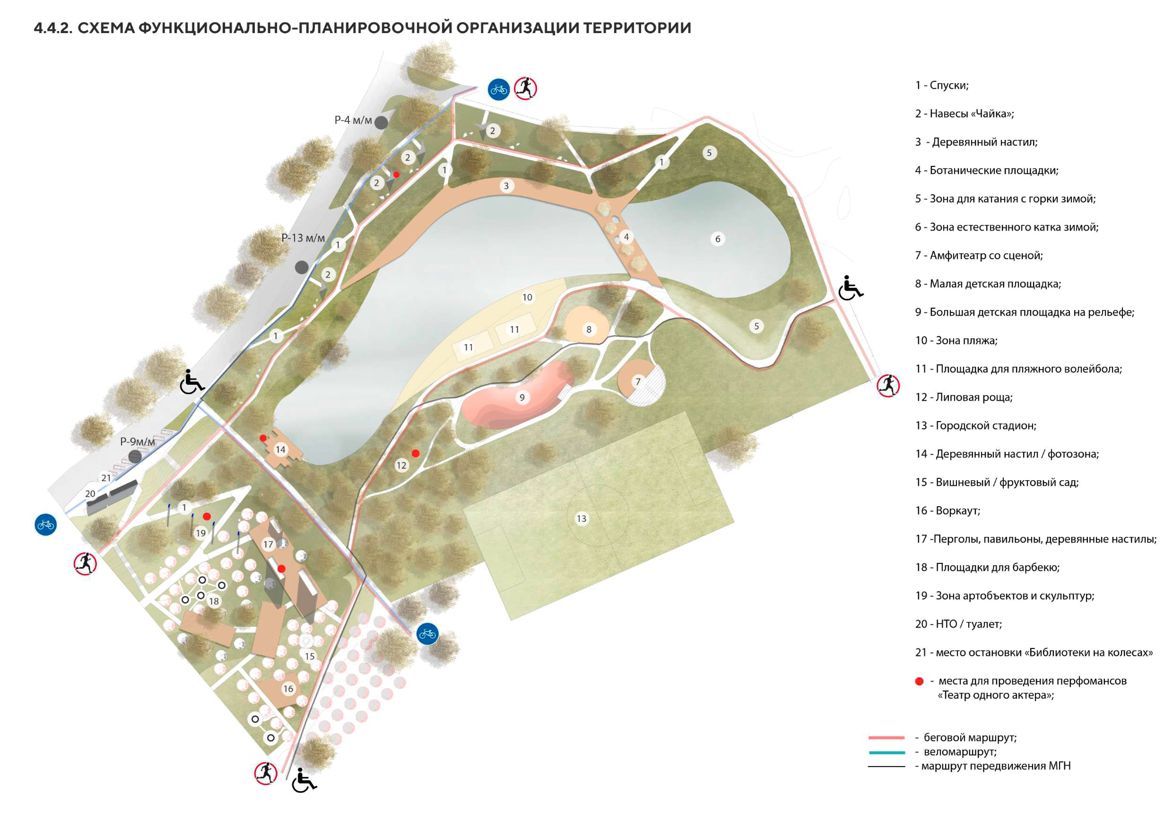 Проблема города